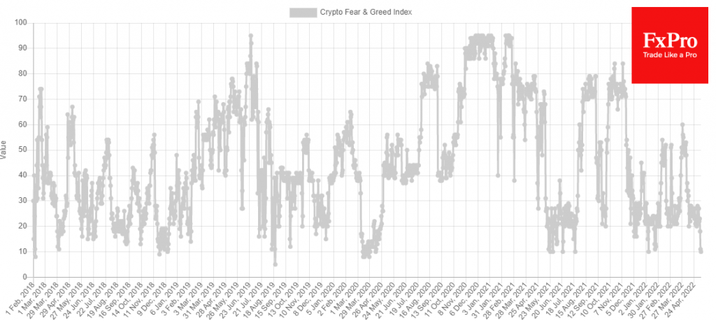 Bitcoin at 30K, Back to the Bottom of the Long-Term Range