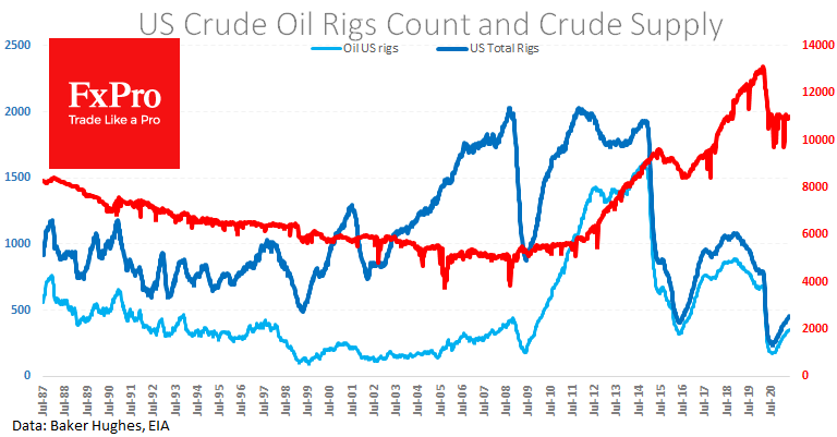 US Crude Oil Inventories Fell While Output Stagnates