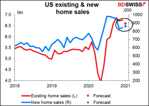 US existing & new home sales