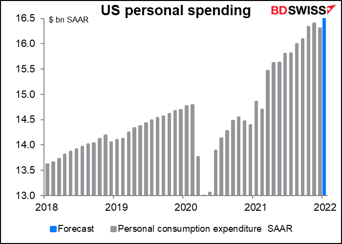 US personal spending