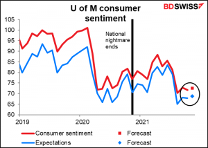U of M consumer sentiment