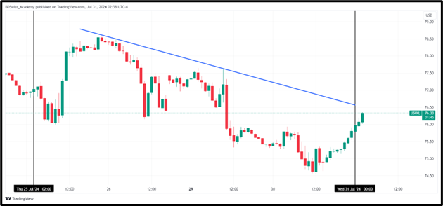 Gold and Oil Rebound amid Middle East Tensions, FX and Data Updates