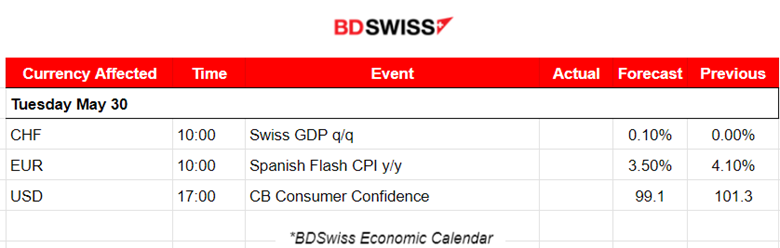 Debt Deal Awaits Approval, Gold Moves Lower, Low Volatility Ahead of NFP