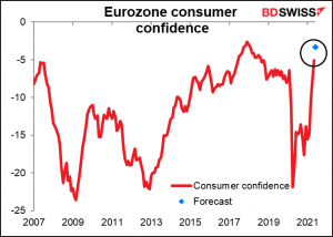 EU consumer confidence
