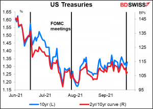 US Treasuries