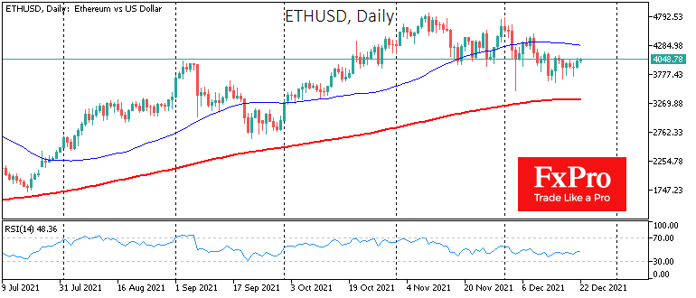 Bitcoin and Ether Defend Significant Levels