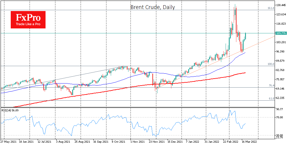 Oil and Gold Paths Diverged