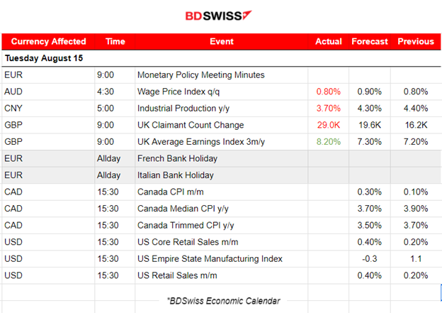 U.S. Stocks End the Downtrend? USD Strengthens Further and Gold Moves Lower, Oil Settles near 81 USD/b