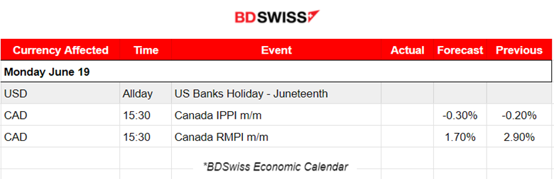 U.S. Consumer Year-Ahead Inflation Expectations Low, BOJ Keeps Rate Unchanged, U.S. Stocks Lower, Crude Oil Higher.