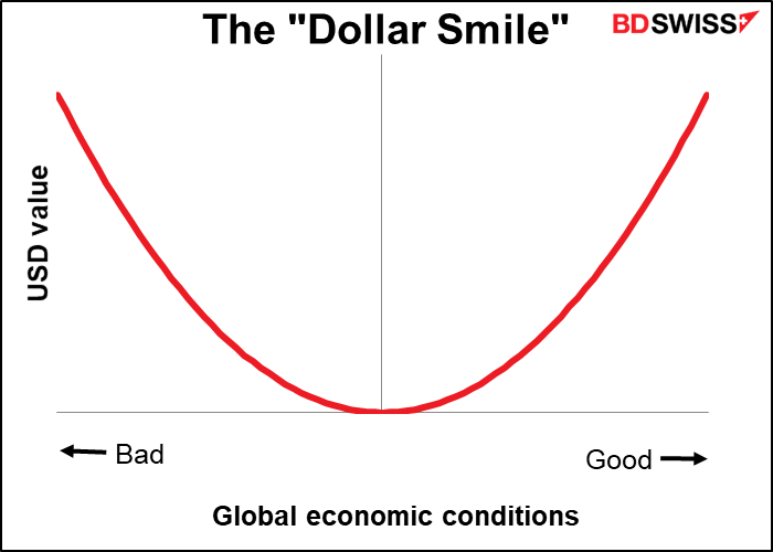 "Dollar smile"