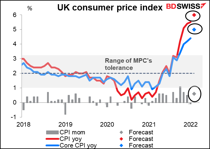 UK consumer price index