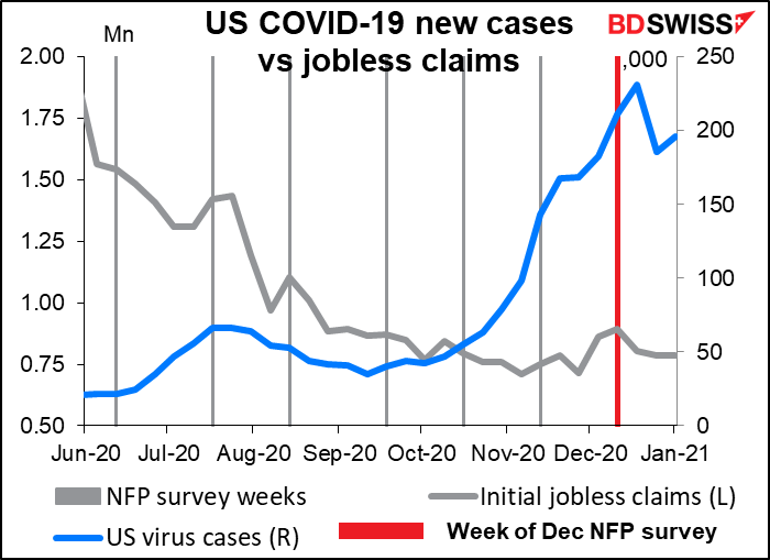 US COVID-19 new cases vs jobless claims