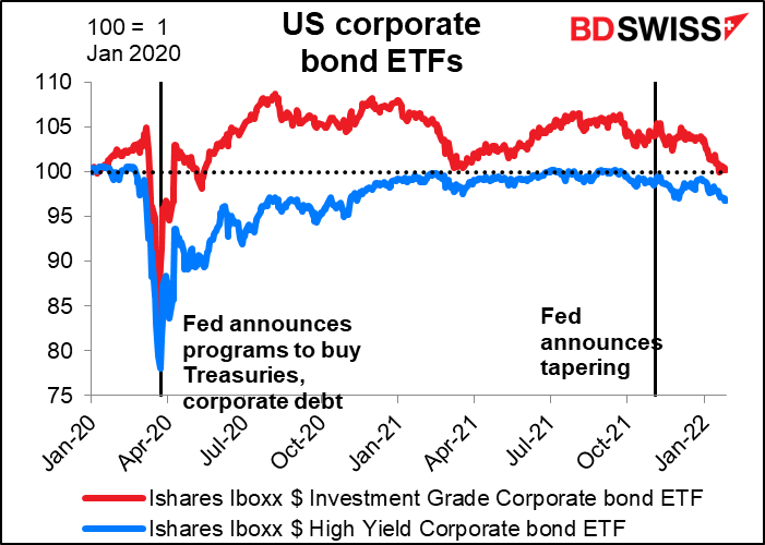 US corporate bond ETFs