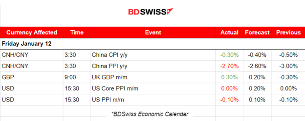 U.K. Economic growth beats expectations, Fall in U.S. wholesale prices, U.S. indices in consolidation, Metals higher, Upside resistance for crude boosts stability