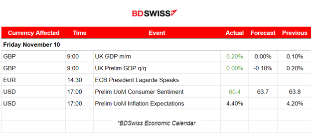 Consumer Long-Term Inflation Expectations Increase, U.S. Indices Surge Bouncing Back, Gold and Oil Lower