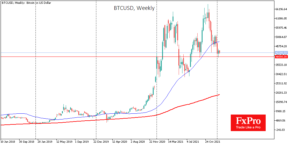 Where is Bitcoin’s bottom?