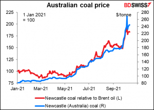 Australian coal price