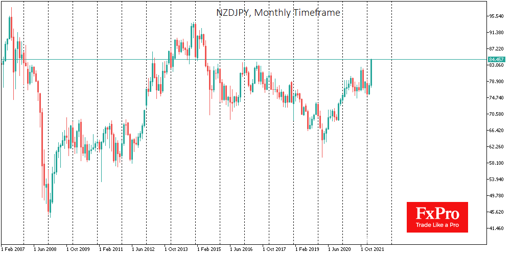 Falling Japanese Yen as Canary of a Changing World Order