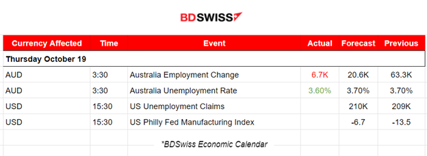 U.K.’s CPI (y/y) Higher Than Expected, U.S. Crude Inventory 4.5M b Draw, U.S. Stock Market Crash Intraday, Gold & Crude Moved Higher