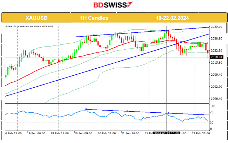 Eurozone PMIs improving with services, German business still suffers,  Canada’s retail sales Dec growth & Jan decline, Crude oil to the downside