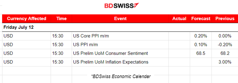 U.S. Inflation Surprise Dropped to 3%, Massive USD Weakening, JPY Strengthened, Gold Jumped, Crude Oil Stable, U.S. Indices Plunged