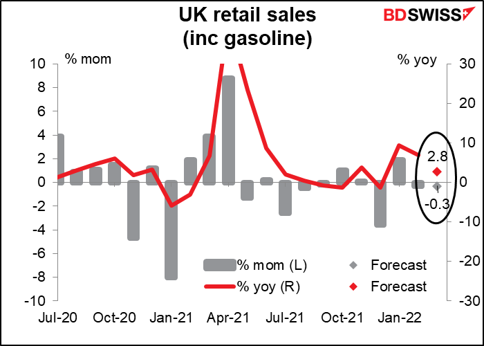 UK retail sales