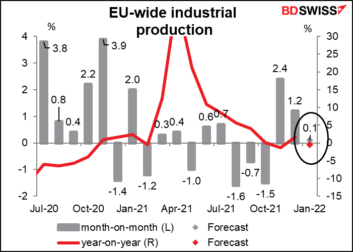 EU-wide industrial production