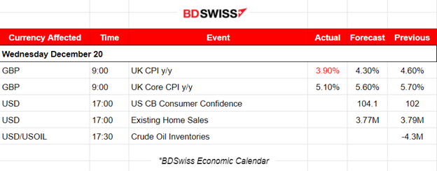 Bank of Japan steady rate -0.1%, Persistent inflation for Canada, U.S. stock market strong performance, Gold climbs higher, USD weakened