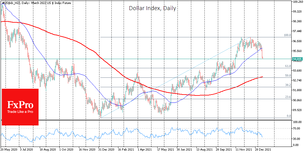Technical Analysis Suggests Deeper Correction for Dollar