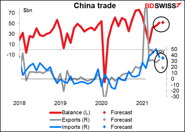 China trade