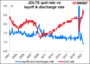 JOLTS quit rate vs layoff & discharge rate
