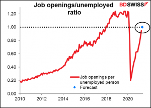 Job openings/unemployed ratio