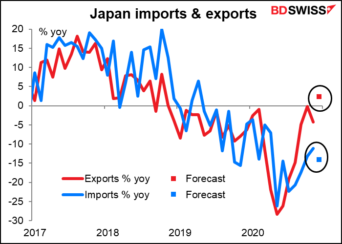 Japan imports & exports