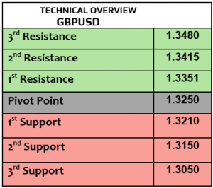 Expert Technical & Fundamental Insights – 28.04.2025