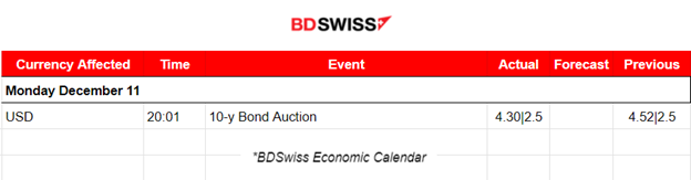 U.S. Stock Market strong performance, Bitcoin quick retracement, Metals lower, Crude oil steady, U.S. inflation report ahead