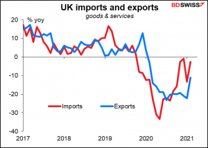 UK imports and exports