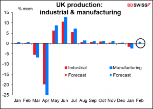 UK production: industrial & manufacturing