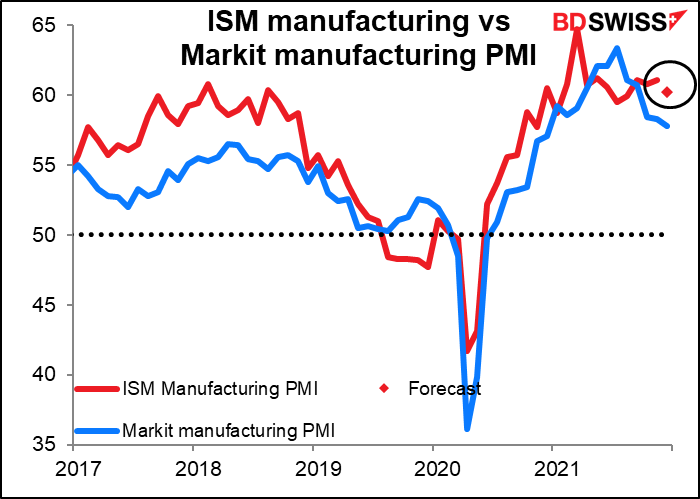ISM manufacturing vs arkit manufacturing PMI