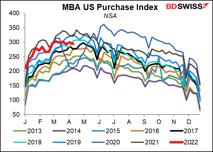 MBA US Purchase Index