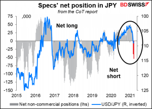 Specs' net position in JPY