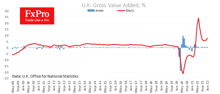 UK Stood in Good Shape in January, it Little Helps Pound now