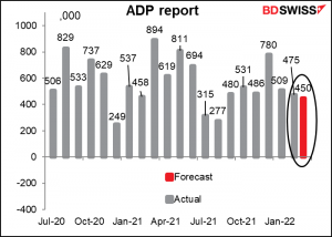 ADP report