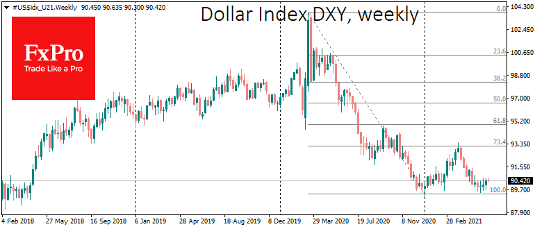 Dollar Boom or Bust? All Eyes on Fed Today