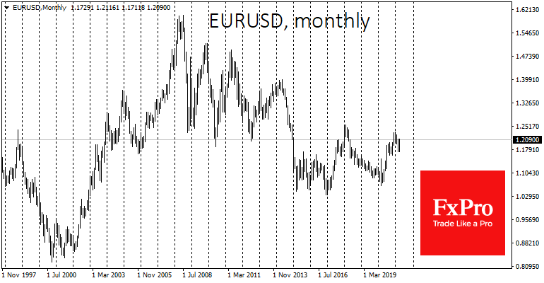A Chance for USD to Counter-Attack this Week