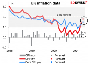 UK inflation data