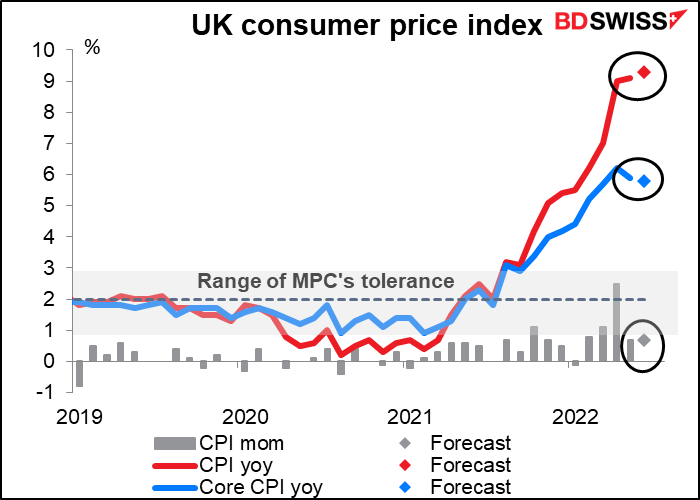 UK consumer price index