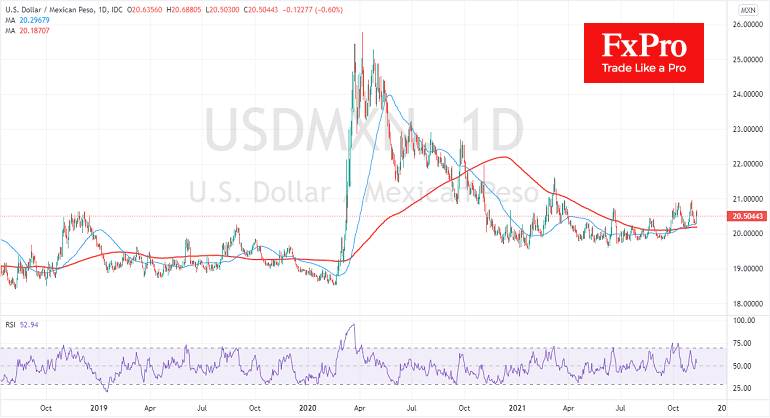 Peso and Real: How They are Performing at Start of November