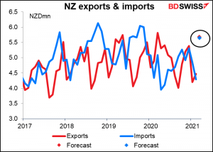 NZ exports & imports
