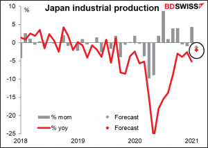 Japan industrial production