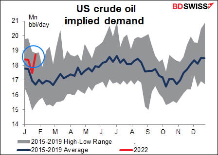 US crude oil implied demand